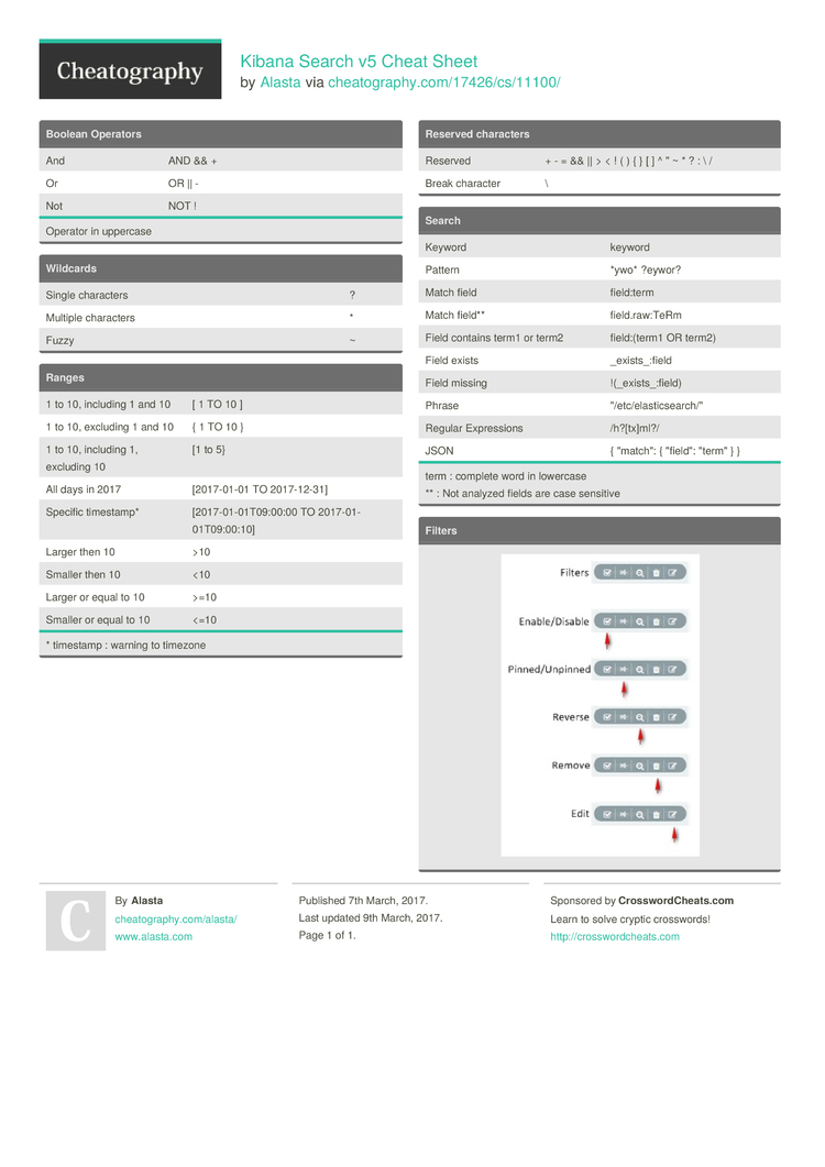 kibana query cheat sheet