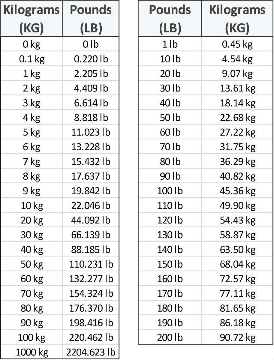 kilograms to lbs conversion calculator