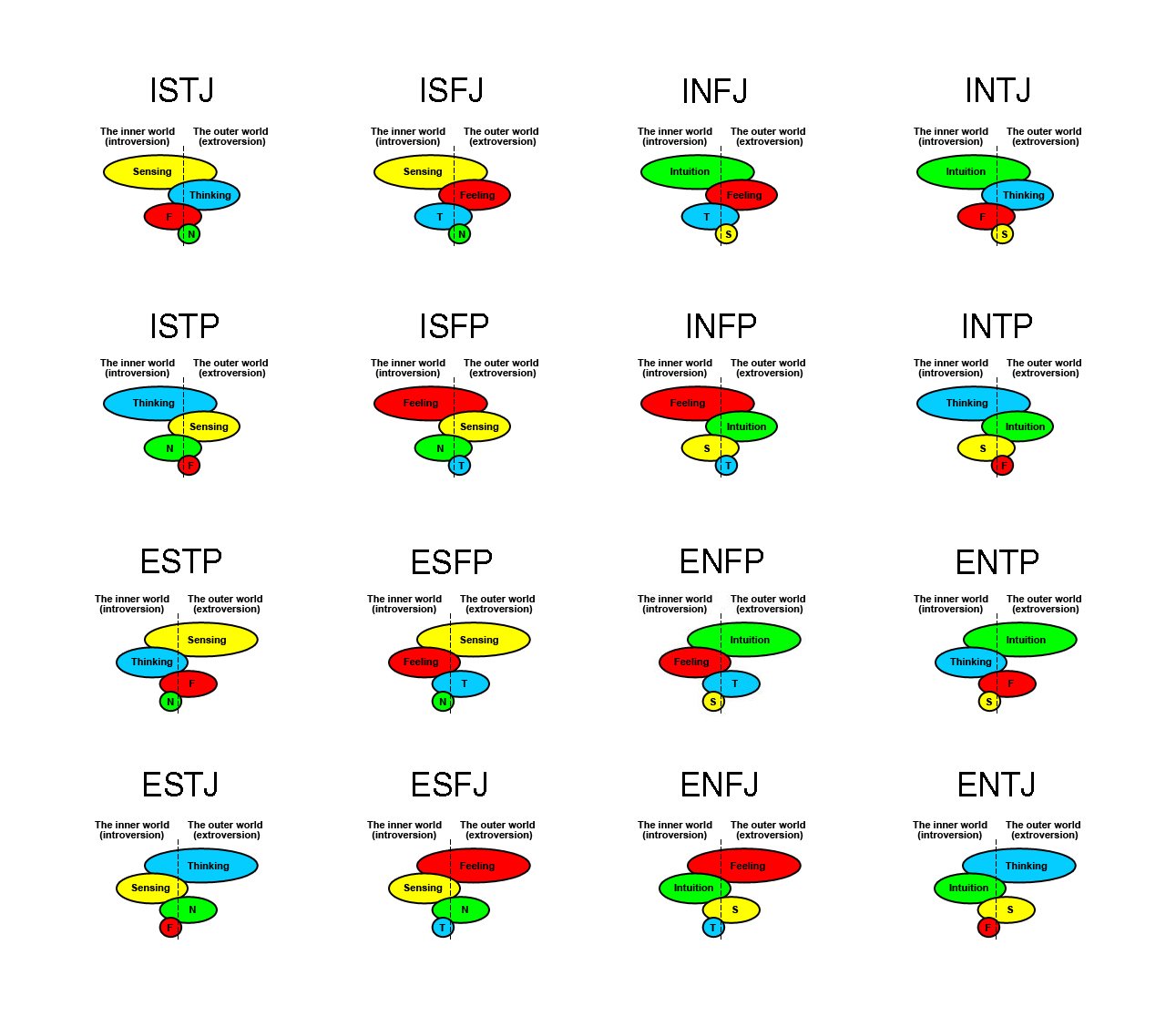 kirito mbti