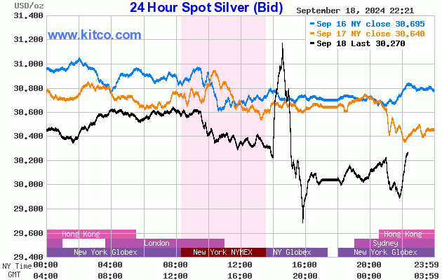 kitco silver chart