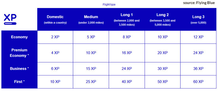 klm flying blue calculator