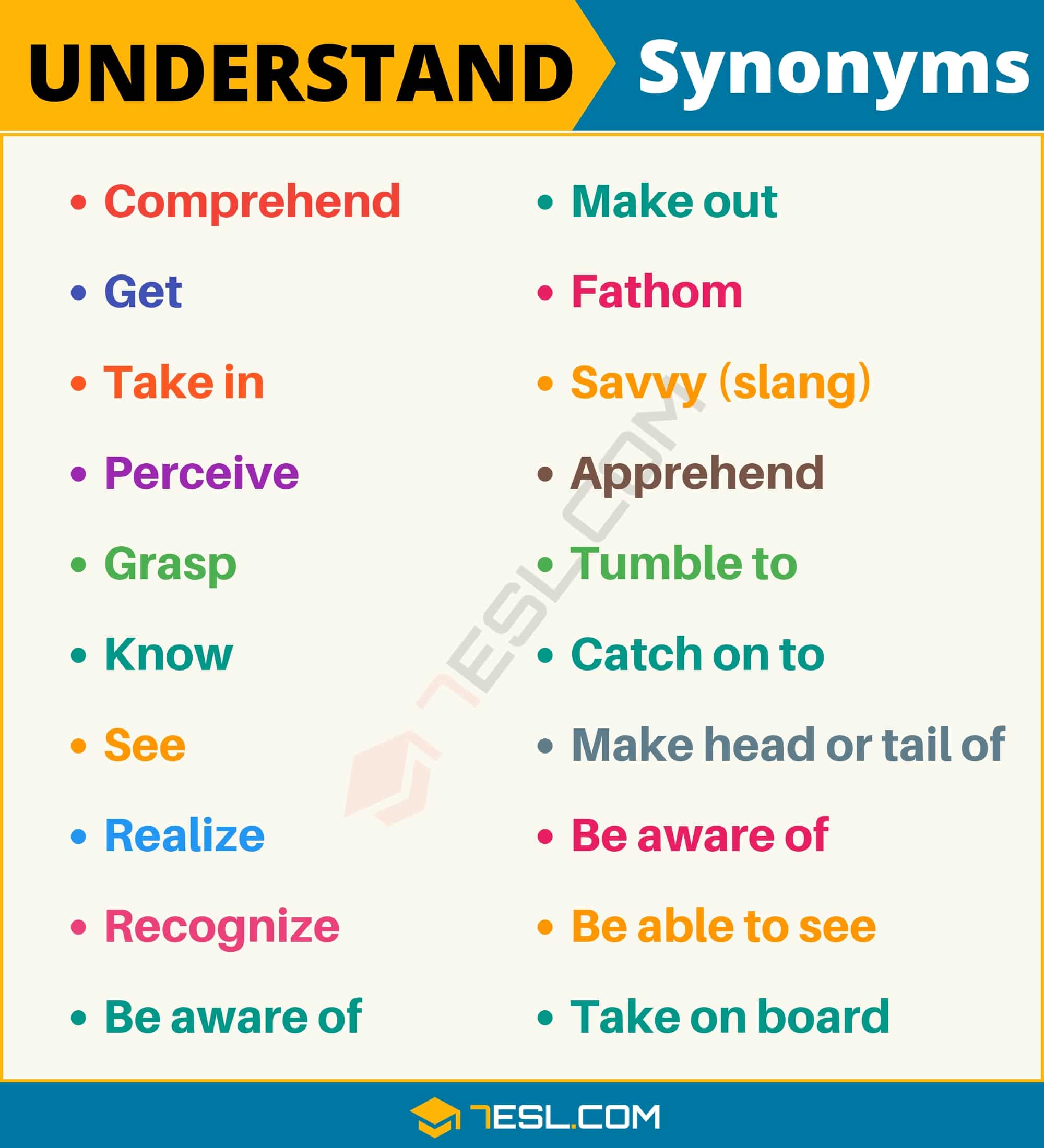 know synonym