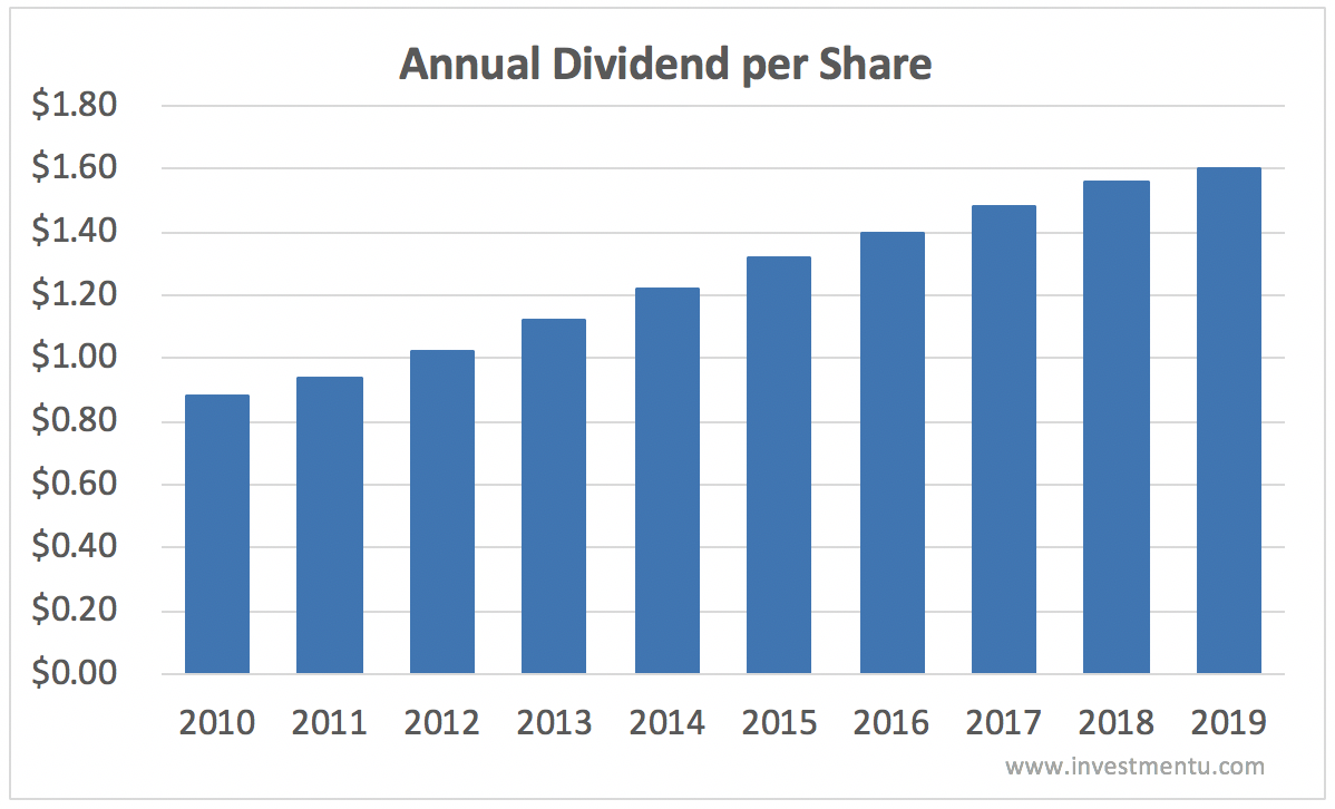 ko stock dividend