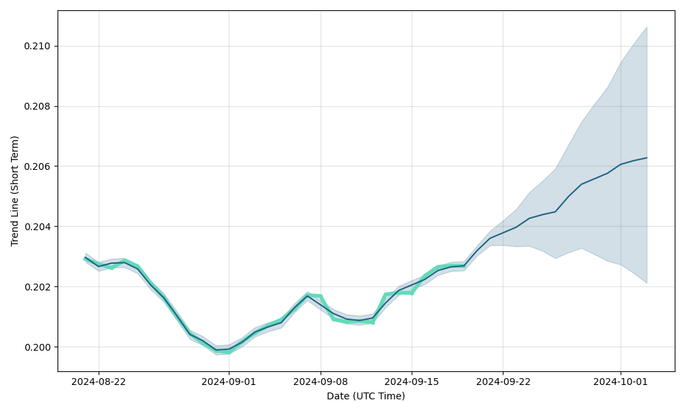 kroner to canadian dollar