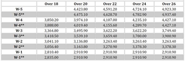 lance corporal salary