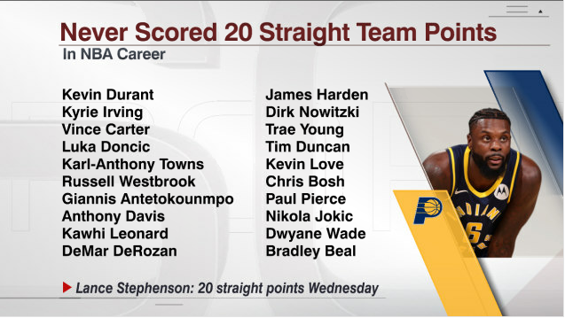 lance stephenson career stats