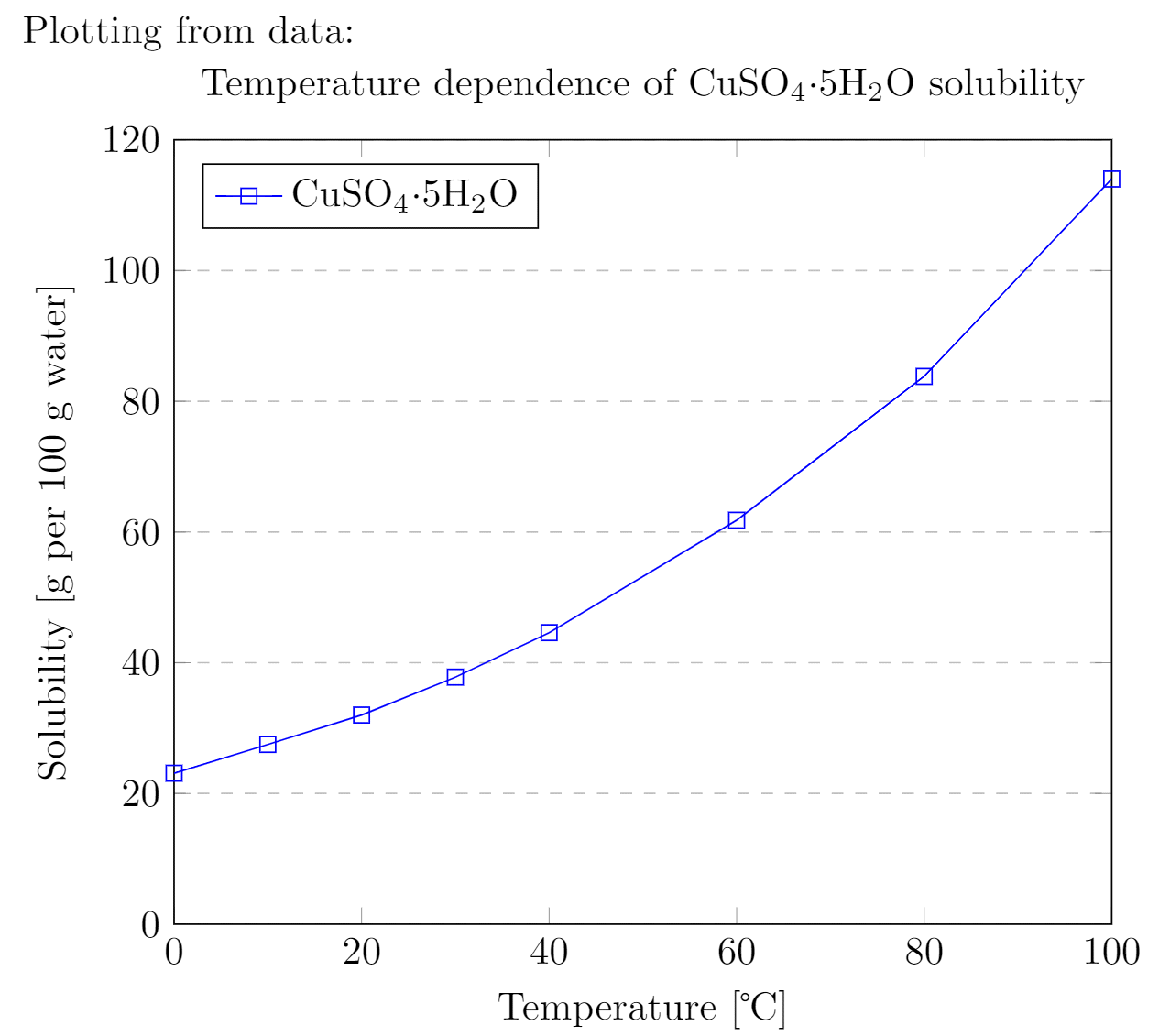 latex plot