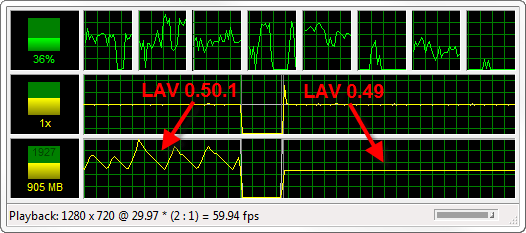 lav video dxva2 native vs copy back