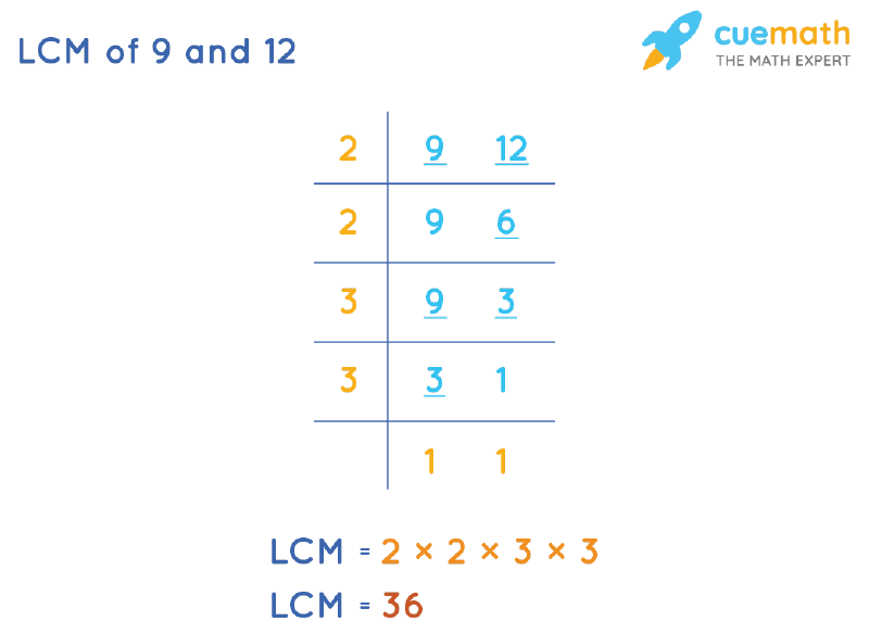 lcm of 9 and 12