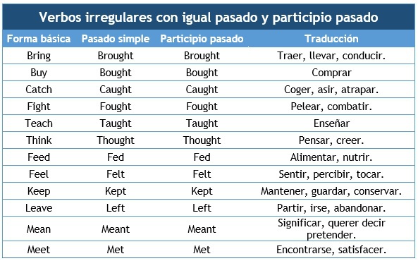 leave en participio