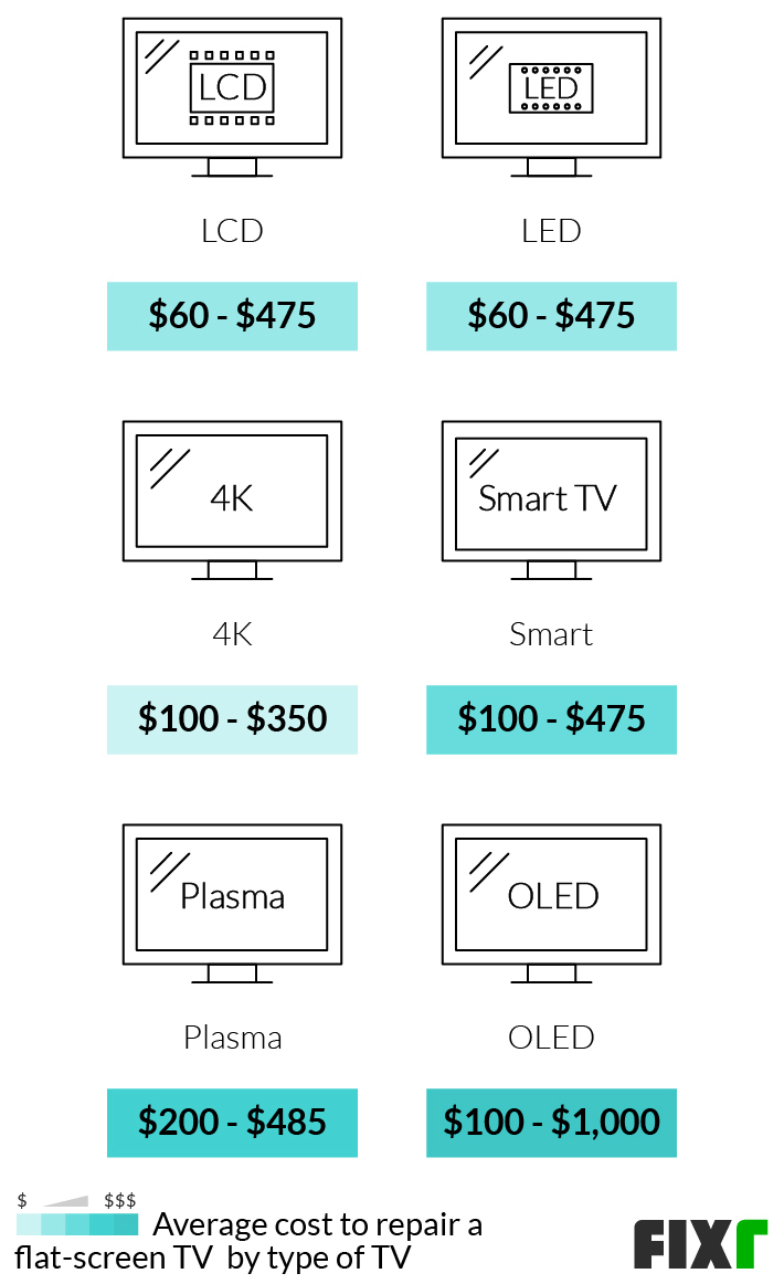 led tv display repair cost