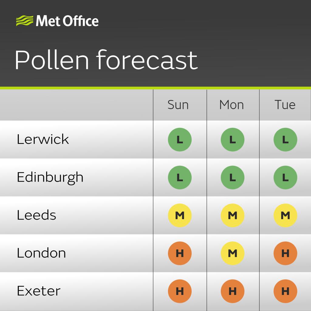 leeds pollen count