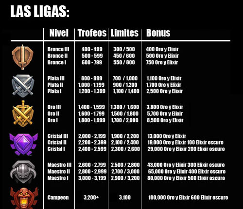 liga clash of clans