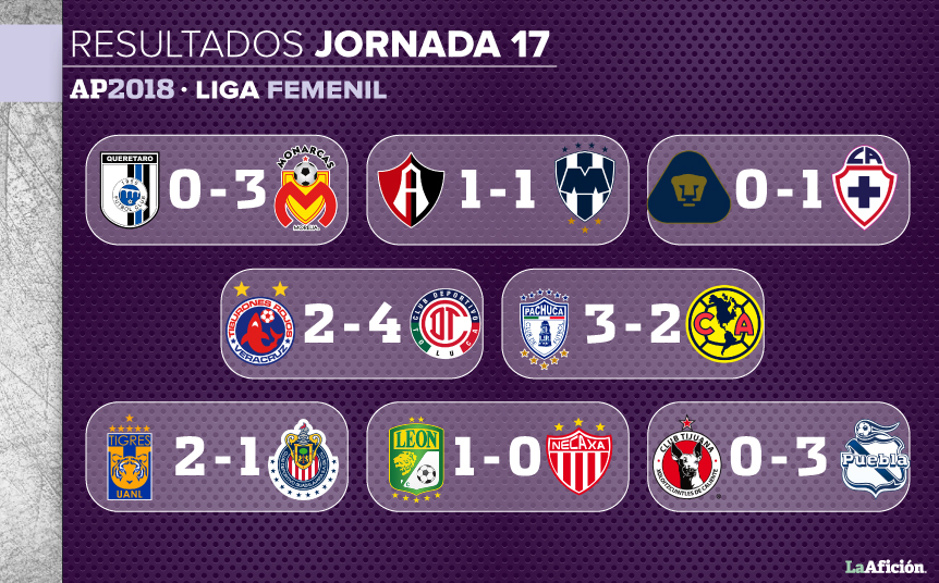 liga mx femenil 2018 resultados