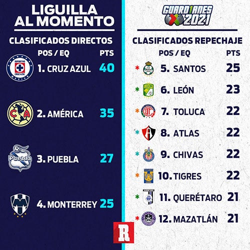 liguilla 2021 mx