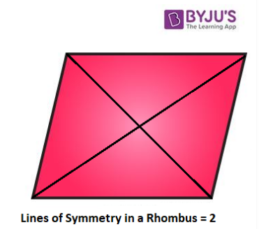 lines of symmetry in a parallelogram