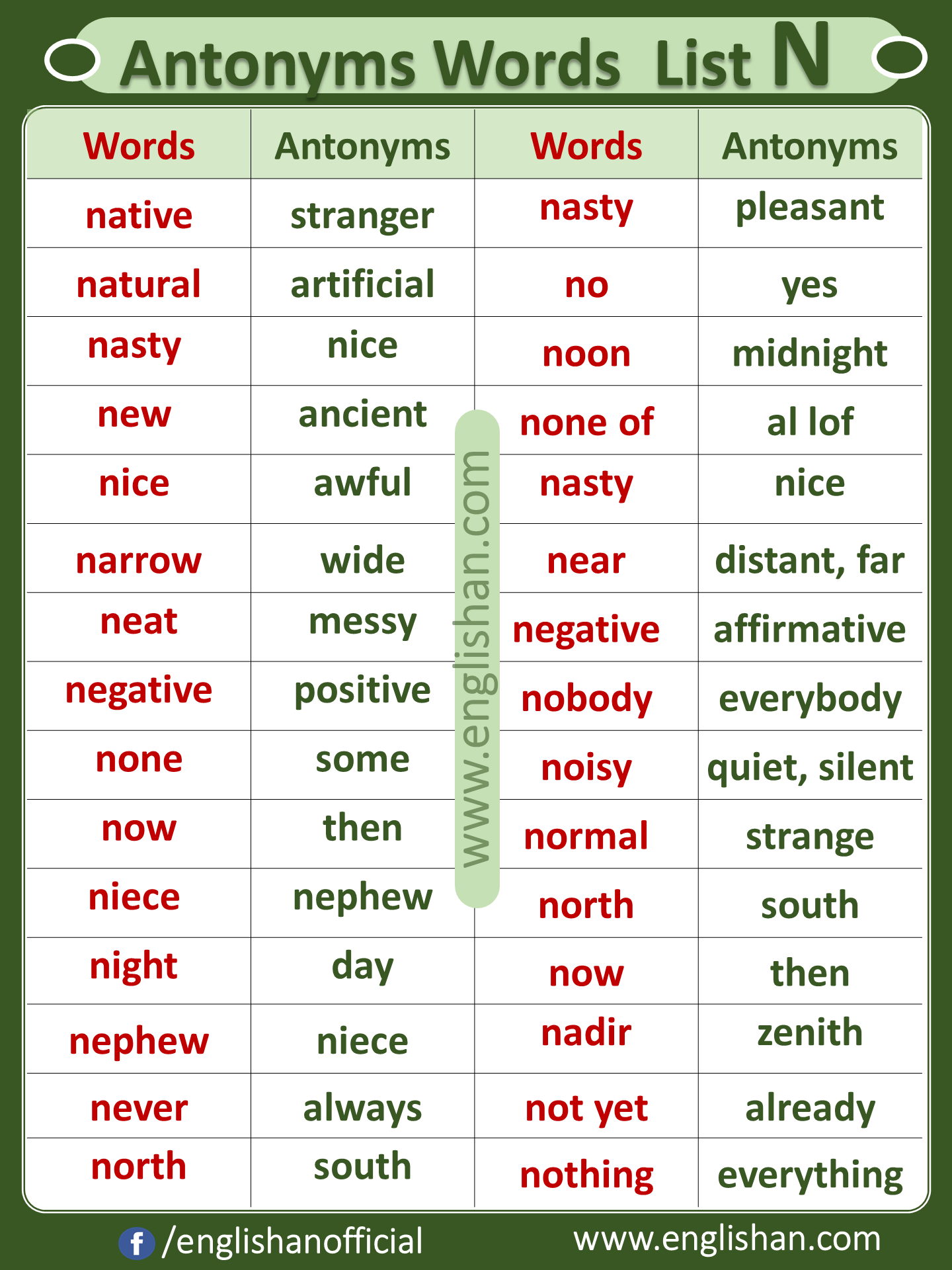 list of antonyms