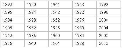 list of leap years since 1900