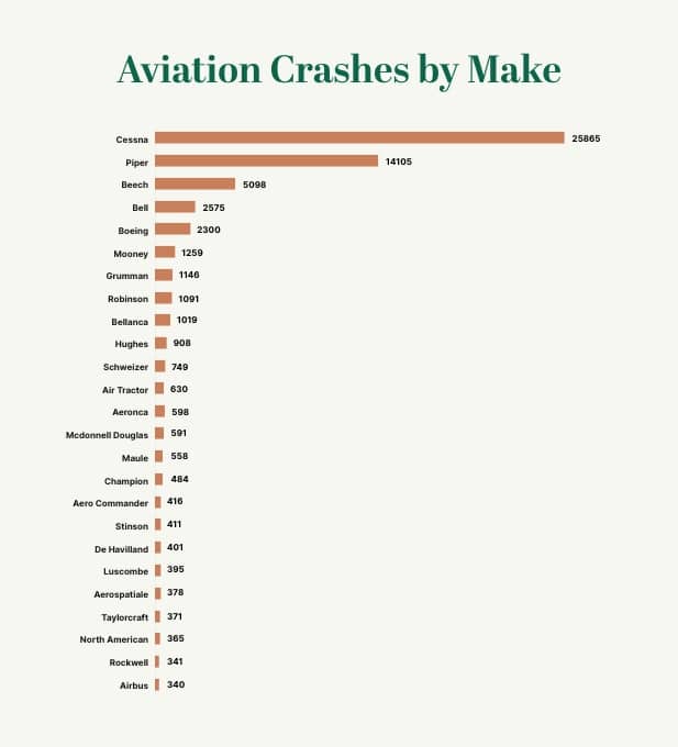 list of plane accidents