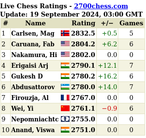 live chess ratings