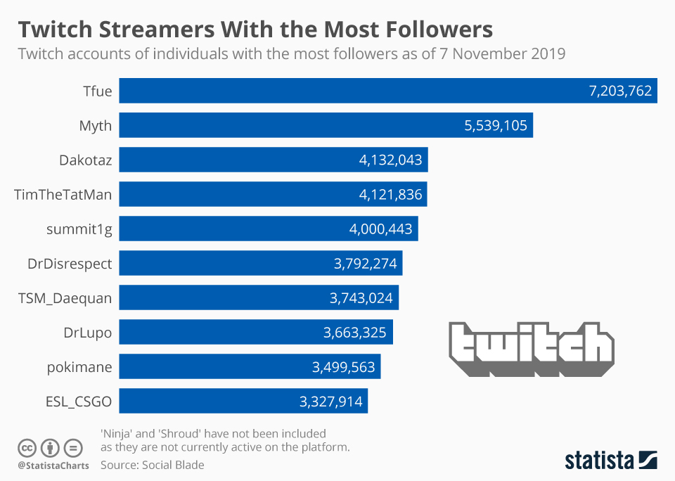 live follower count twitch