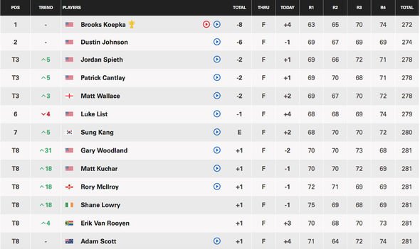 live pga tour leaderboard