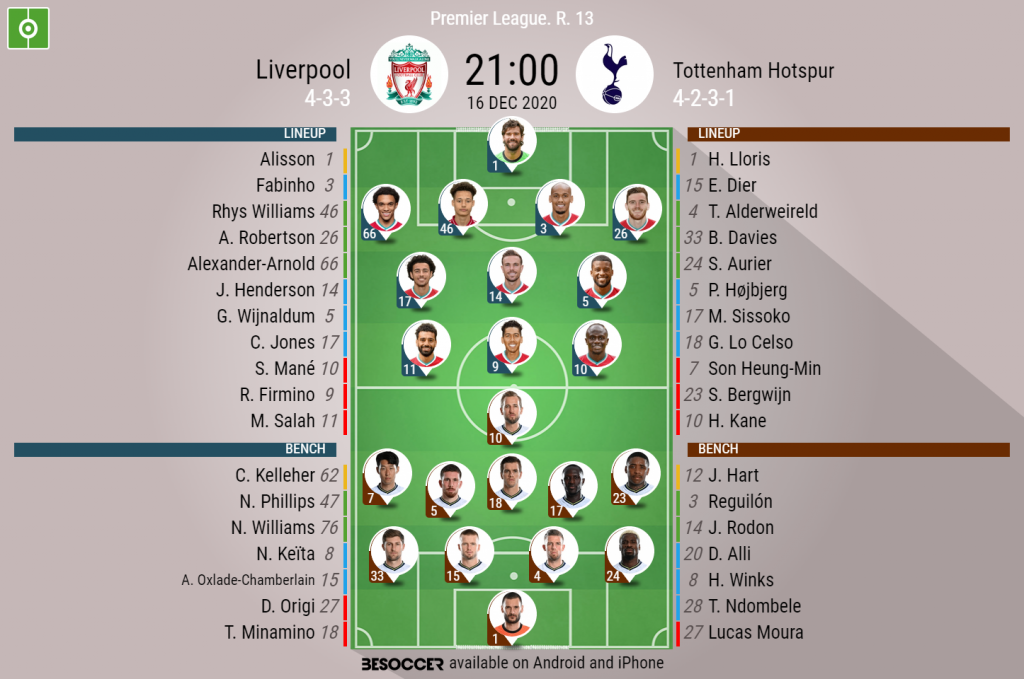 liverpool vs tottenham lineups