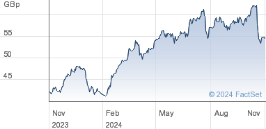 lloyds tsb share price news