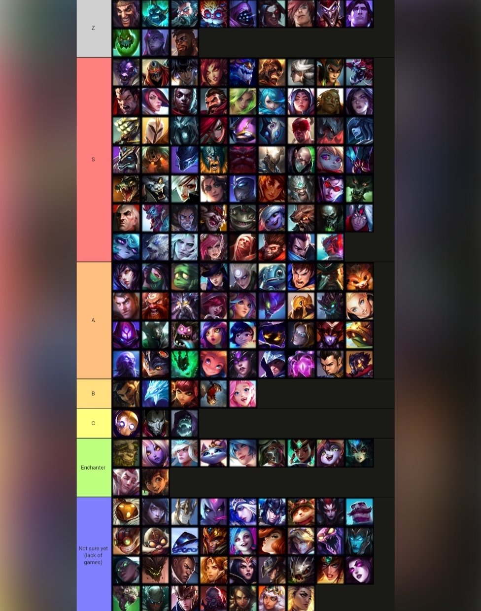 lol arena tier list