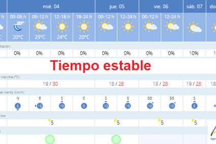 long range forecast majorca