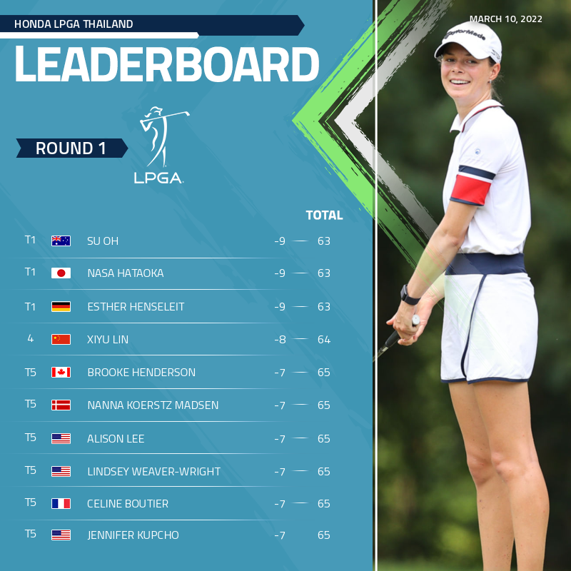 lpga leaderboard