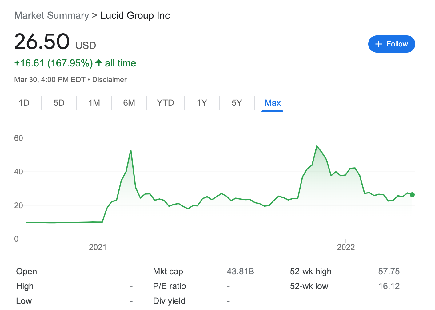 lucid motors share price