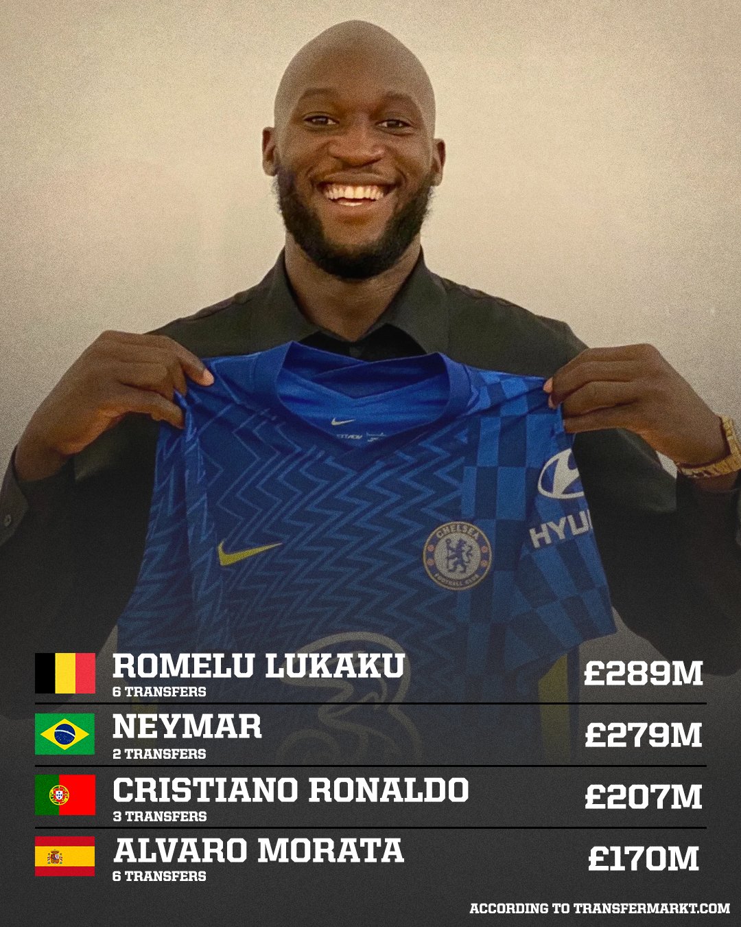 lukaku transfer