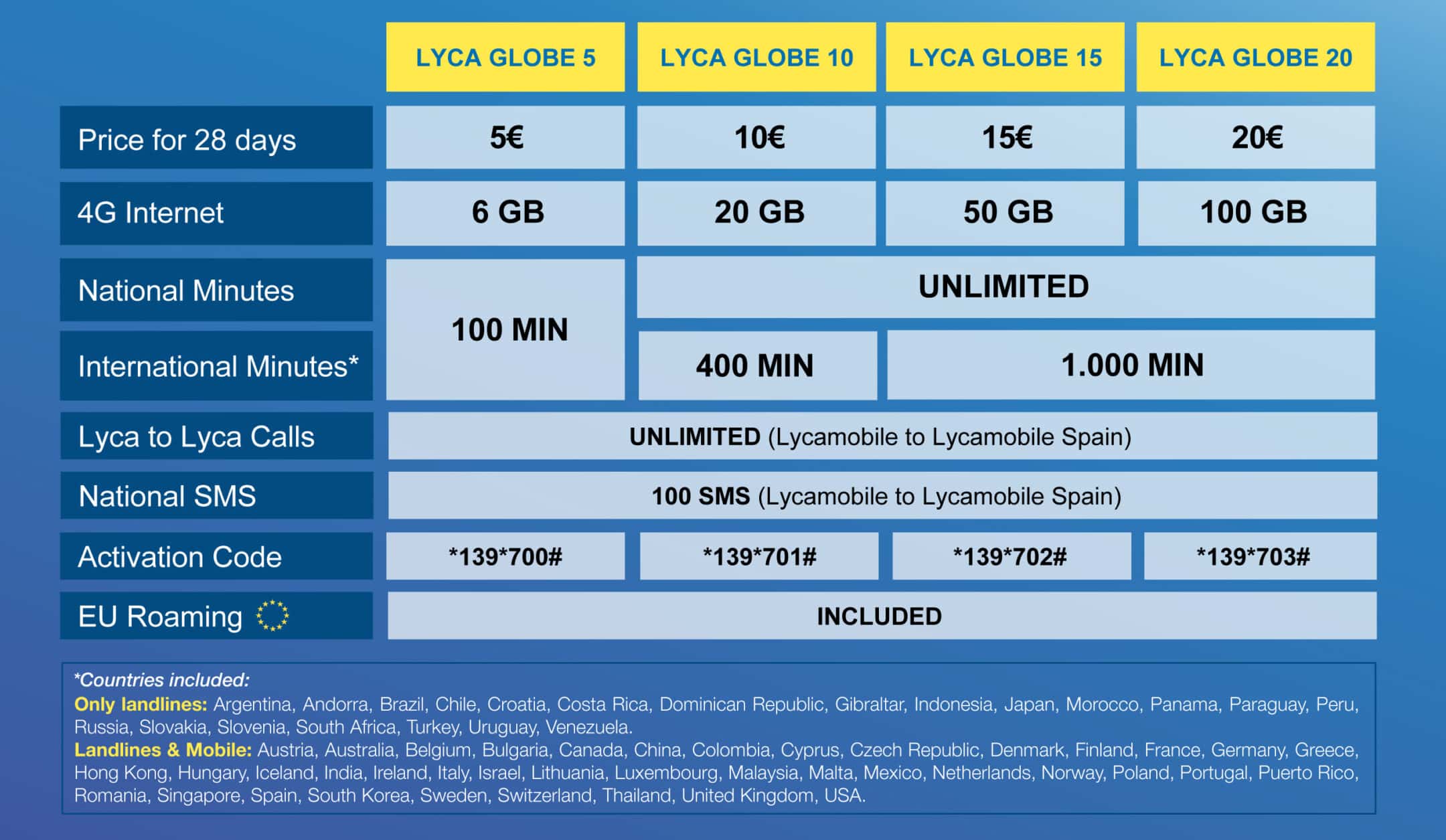 lyca 20 bundle code