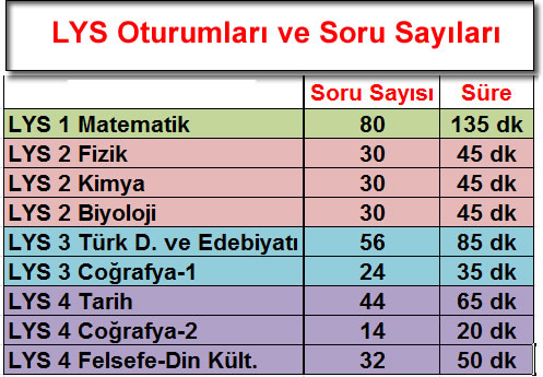 lys coğrafya kaç soru