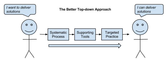 machine learning mastery integrated theory practical hw