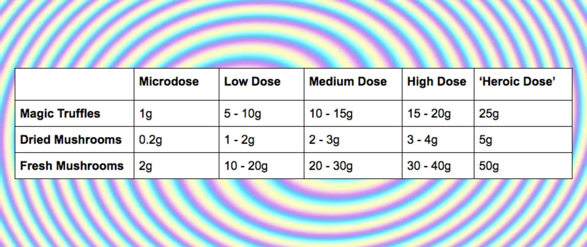 magic truffles dosage calculator