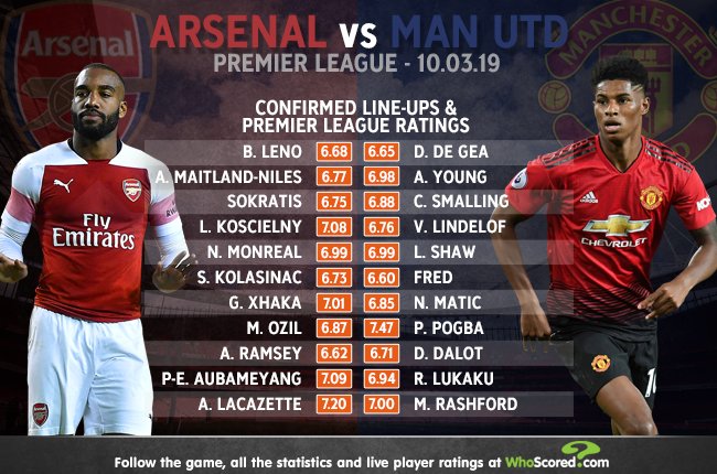 man u vs arsenal stats