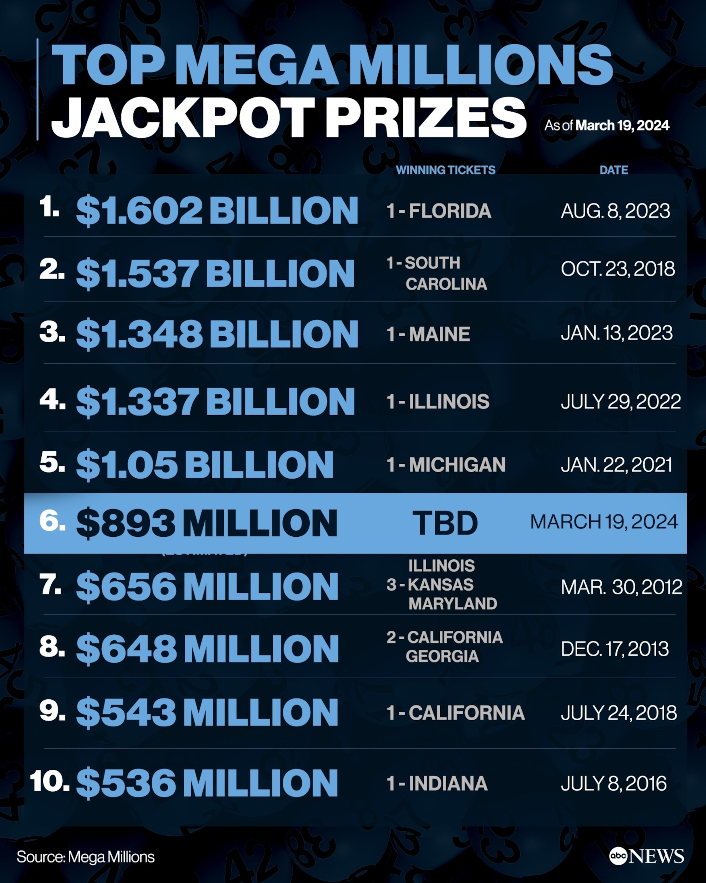 march 4 mega millions numbers