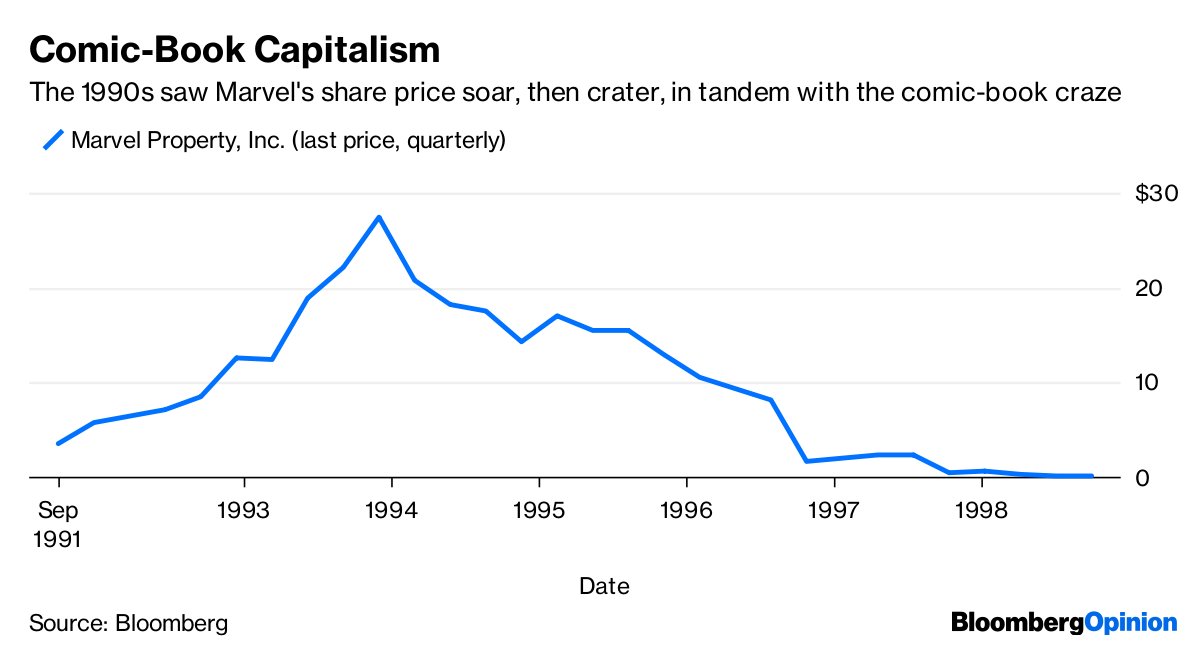 marvel stock value