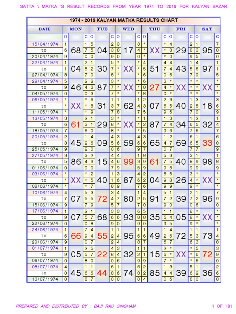 matka result final chart