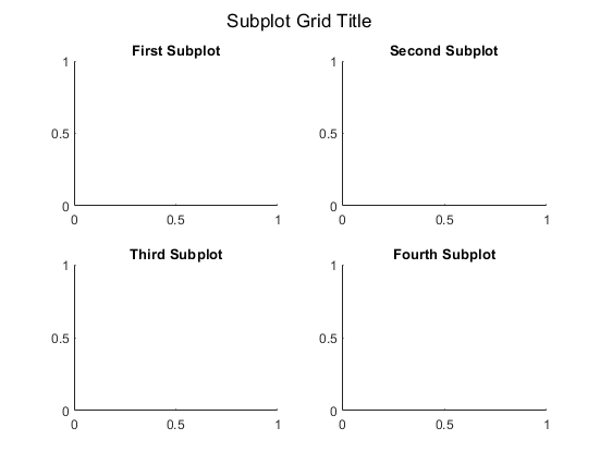 matlab figure title