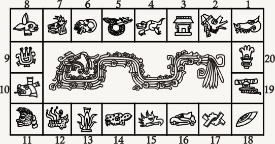 mayan horoscope calculator