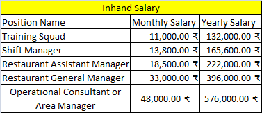 mcdonalds salary canada