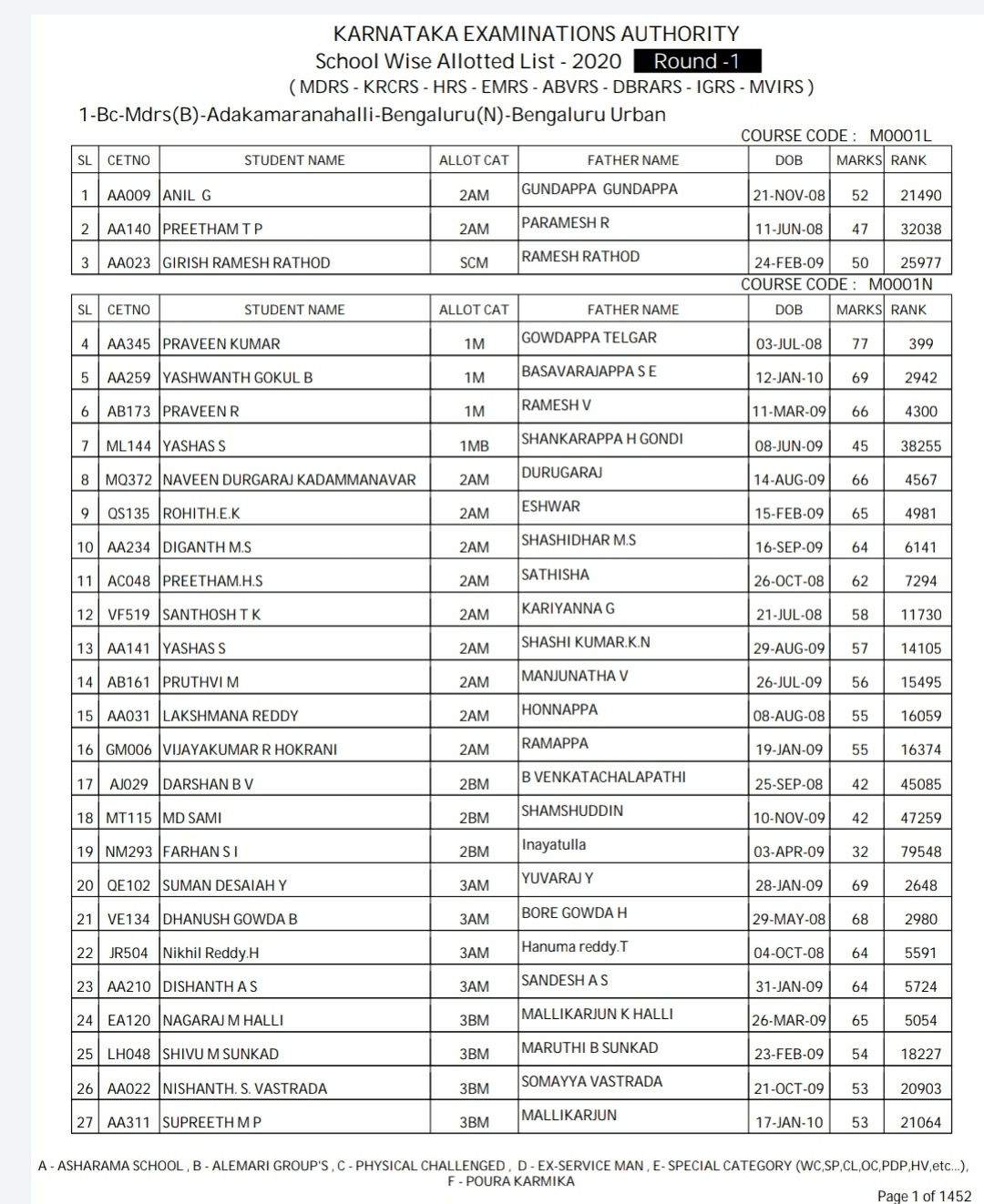 mdrs school list