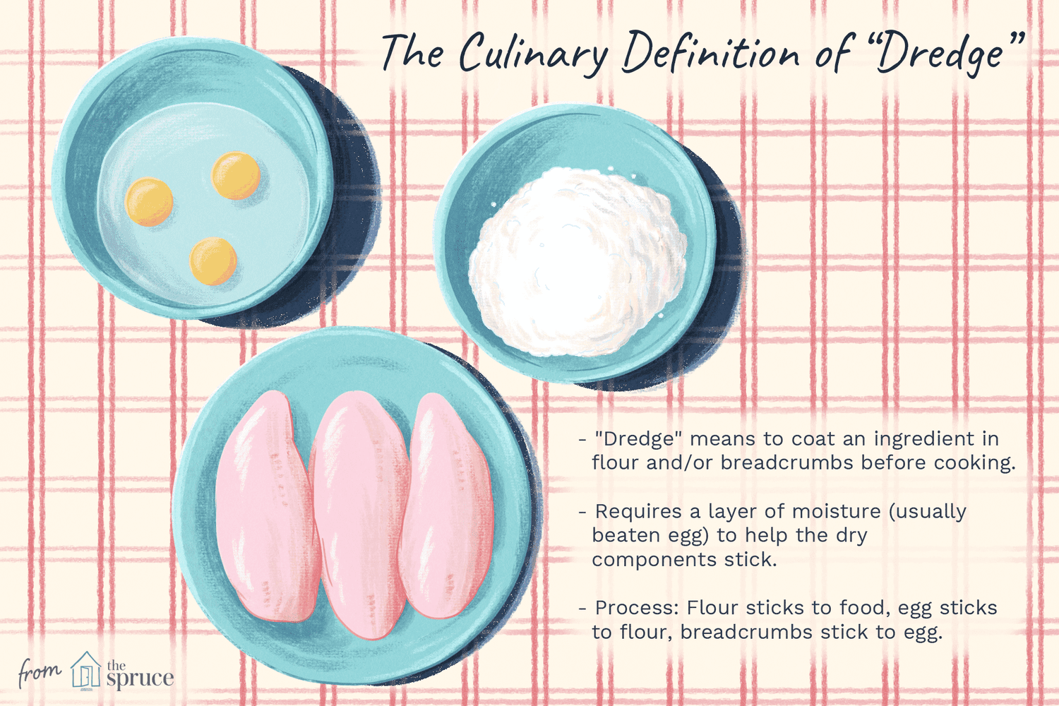 meaning of dredge in cooking