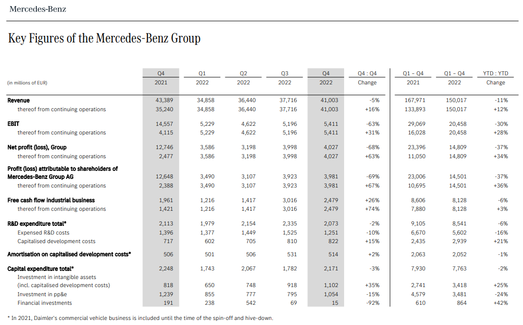 mercedes benz stock price