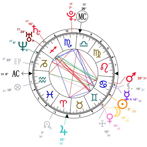 messi birth chart