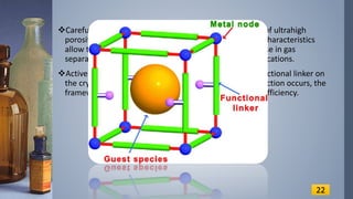 metal organic framework ppt