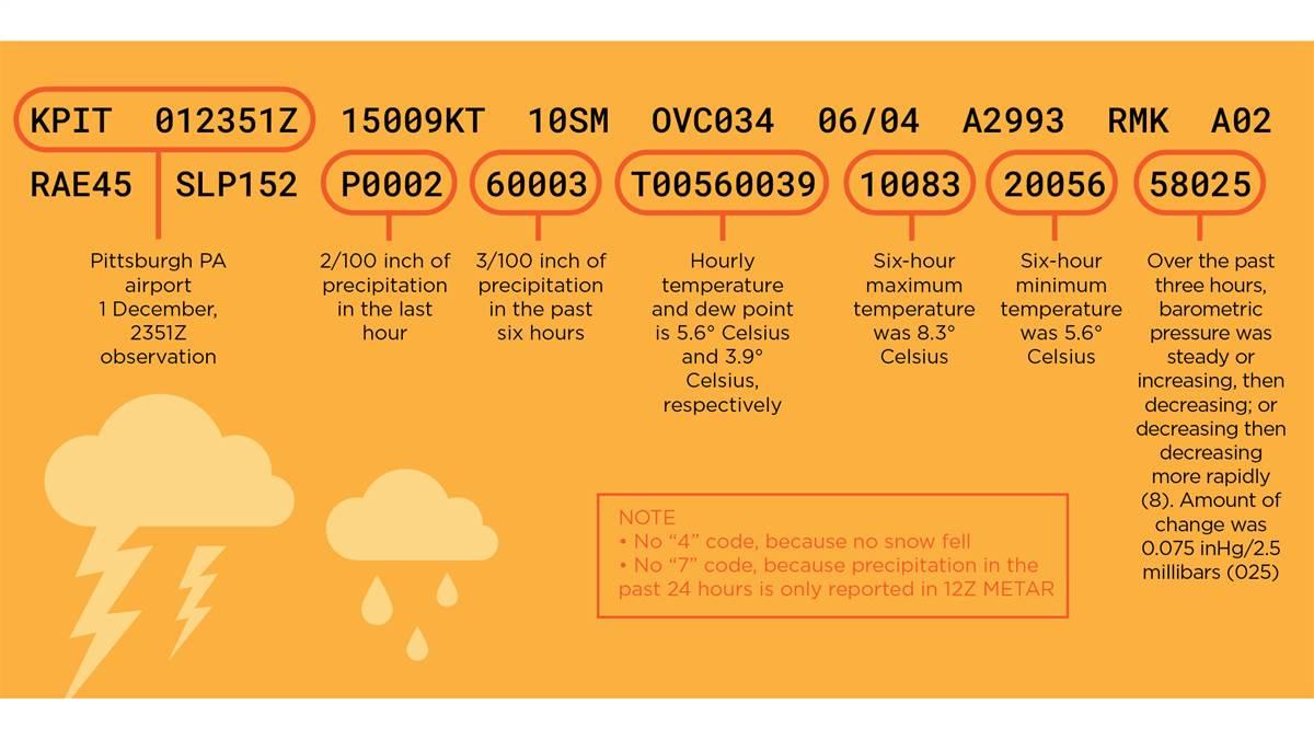 metar history